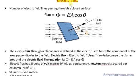 how to find electric flux through top of box|electric flux explained.